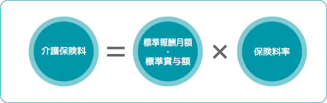 介護保険料計算式